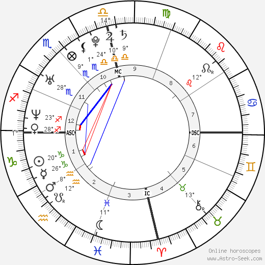 Travis Gibb birth chart, biography, wikipedia 2024, 2025