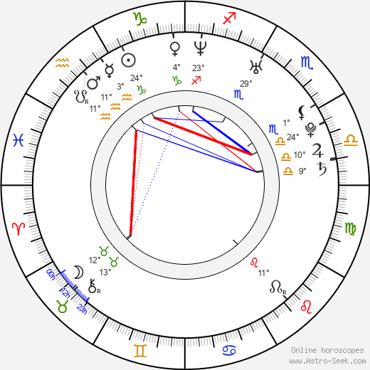 Trieste Kelly Dunn birth chart, biography, wikipedia 2024, 2025