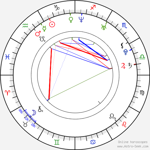 Trieste Kelly Dunn birth chart, Trieste Kelly Dunn astro natal horoscope, astrology