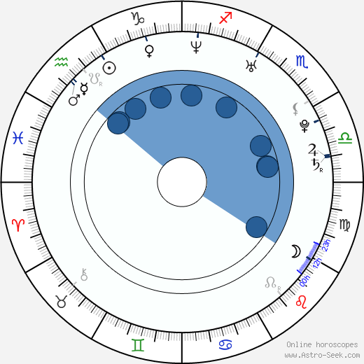 Willa Ford horoscope, astrology, sign, zodiac, date of birth, instagram