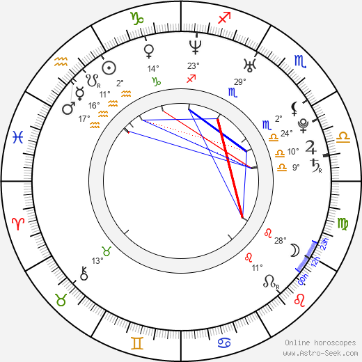 Willa Ford birth chart, biography, wikipedia 2024, 2025