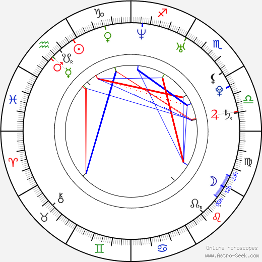 Willa Ford birth chart, Willa Ford astro natal horoscope, astrology