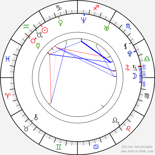 Yoshihiro Sato birth chart, Yoshihiro Sato astro natal horoscope, astrology