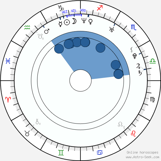 Ziggy Lichman wikipedia, horoscope, astrology, instagram