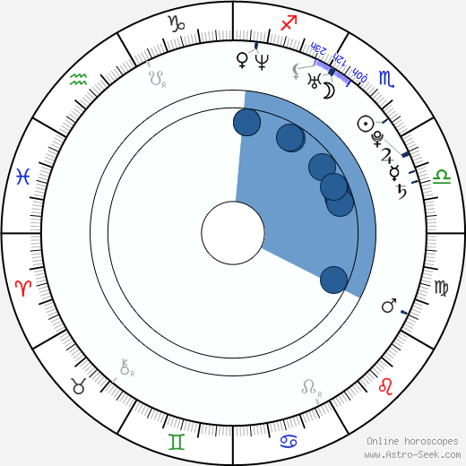 Aaron Katz Oroscopo, astrologia, Segno, zodiac, Data di nascita, instagram