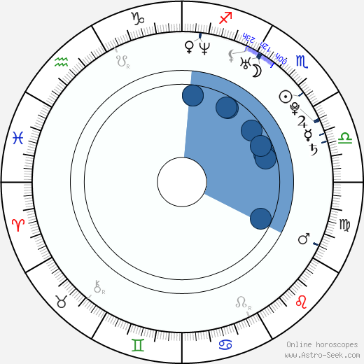 Aaron Katz wikipedia, horoscope, astrology, instagram