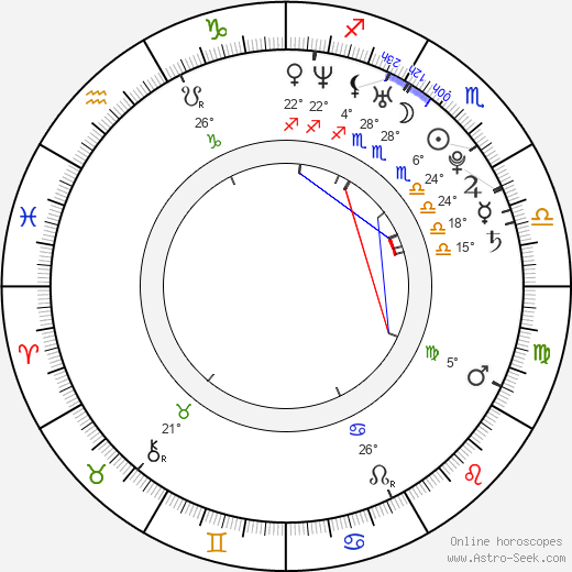 Aaron Katz birth chart, biography, wikipedia 2024, 2025