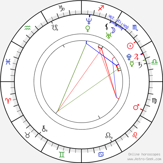 Aaron Katz birth chart, Aaron Katz astro natal horoscope, astrology