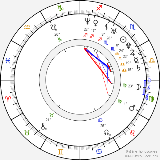 Alfred Vargas birth chart, biography, wikipedia 2023, 2024