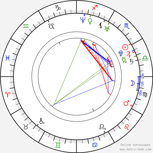 Alfred Vargas birth chart, Alfred Vargas astro natal horoscope, astrology