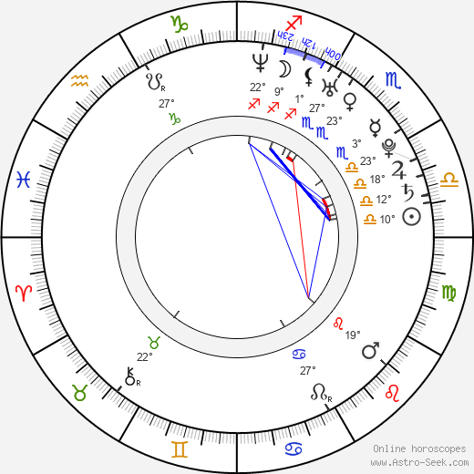 Amanda Walsh birth chart, biography, wikipedia 2023, 2024