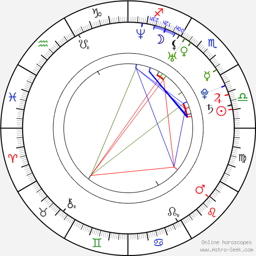 Amanda Walsh birth chart, Amanda Walsh astro natal horoscope, astrology