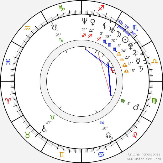 Angelika de la Cruz birth chart, biography, wikipedia 2024, 2025