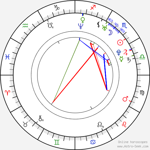 Angelika de la Cruz birth chart, Angelika de la Cruz astro natal horoscope, astrology