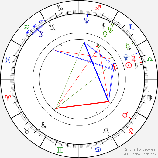 Anja Boche birth chart, Anja Boche astro natal horoscope, astrology