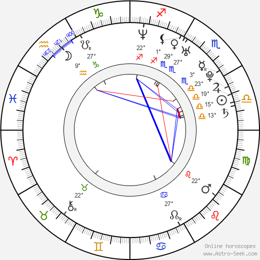 Anna Kulovaná birth chart, biography, wikipedia 2024, 2025
