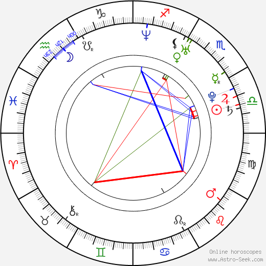 Anna Kulovaná birth chart, Anna Kulovaná astro natal horoscope, astrology