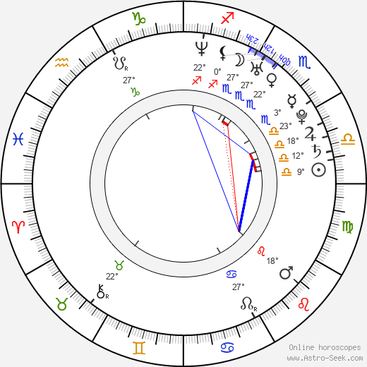 Annette Strasser birth chart, biography, wikipedia 2023, 2024