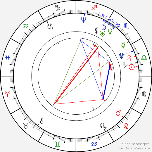 Annette Strasser birth chart, Annette Strasser astro natal horoscope, astrology