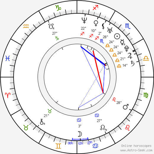 Arjun Mathur birth chart, biography, wikipedia 2024, 2025
