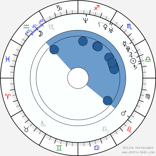 Asun Ortega wikipedia, biography, birth chart, instagram Asun Ortega wikipedia, horoscope, astrology, instagram