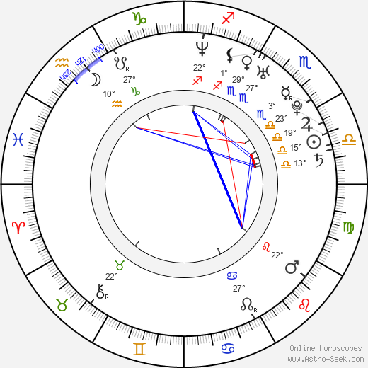 Asun Ortega birth chart, biography, wikipedia 2023, 2024