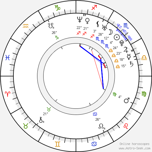 Ben Tillett birth chart, biography, wikipedia 2023, 2024