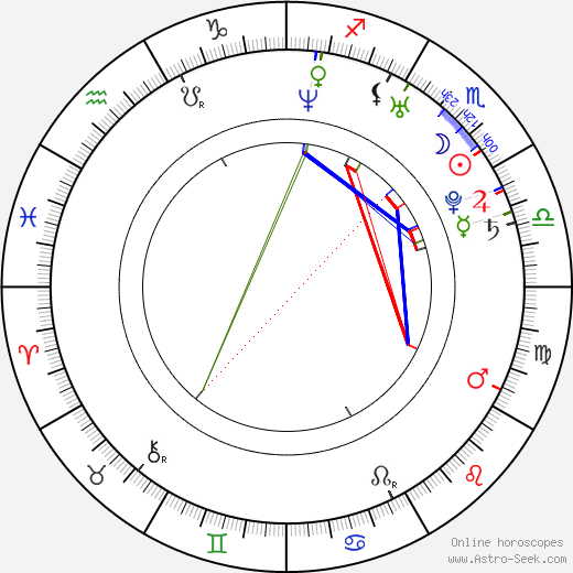 Ben Tillett birth chart, Ben Tillett astro natal horoscope, astrology