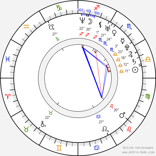 Birthe Wolter birth chart, biography, wikipedia 2023, 2024