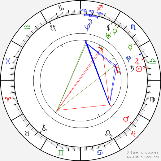 Birthe Wolter birth chart, Birthe Wolter astro natal horoscope, astrology