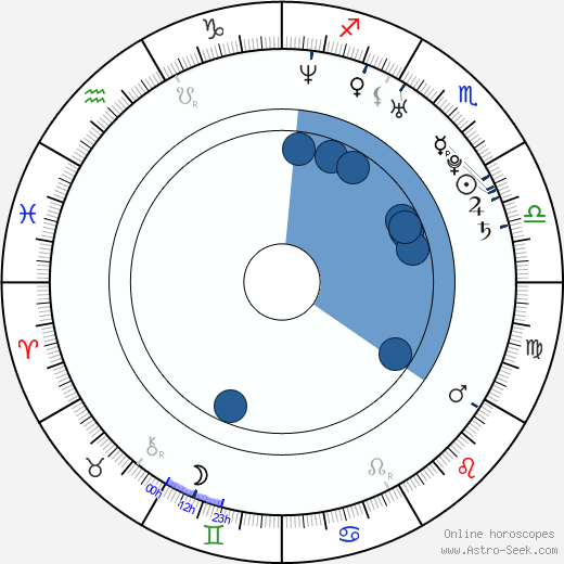 Brea Grant wikipedia, horoscope, astrology, instagram