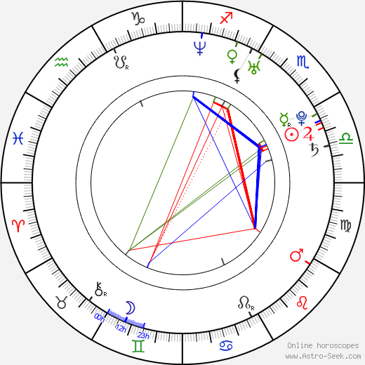 Brea Grant birth chart, Brea Grant astro natal horoscope, astrology