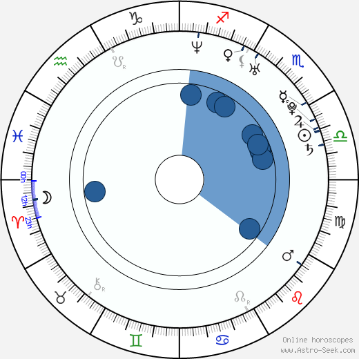 Brian J. Smith wikipedia, horoscope, astrology, instagram