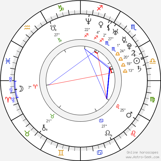 Brian J. Smith birth chart, biography, wikipedia 2024, 2025