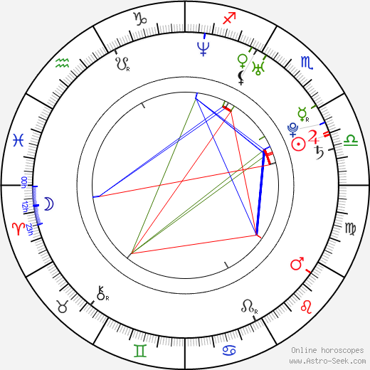 Brian J. Smith birth chart, Brian J. Smith astro natal horoscope, astrology