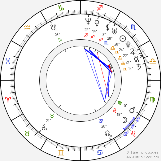 Carmella Bing birth chart, biography, wikipedia 2023, 2024