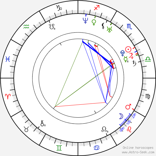 Carmella Bing birth chart, Carmella Bing astro natal horoscope, astrology