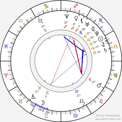 Caterina Scorsone birth chart, biography, wikipedia 2024, 2025