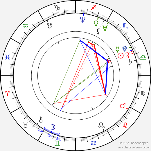 Caterina Scorsone birth chart, Caterina Scorsone astro natal horoscope, astrology