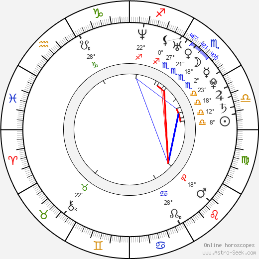 Christina Murphy birth chart, biography, wikipedia 2024, 2025