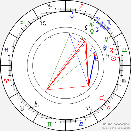 Christina Murphy birth chart, Christina Murphy astro natal horoscope, astrology