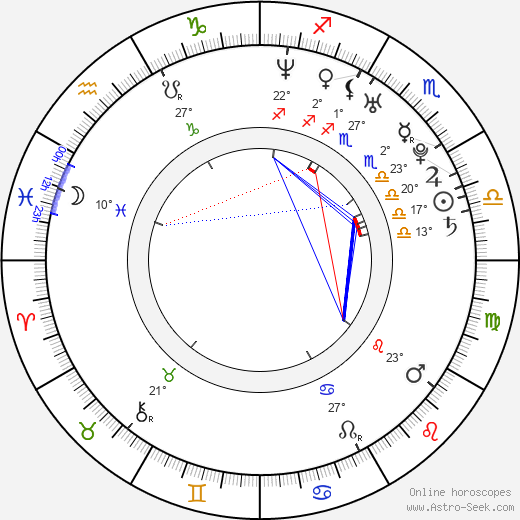 Christopher Emerson birth chart, biography, wikipedia 2023, 2024