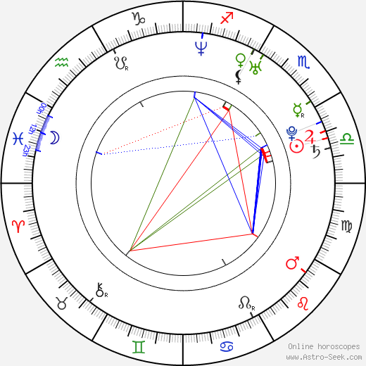 Christopher Emerson birth chart, Christopher Emerson astro natal horoscope, astrology