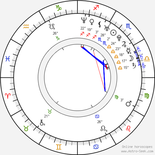 Ciro Esposito birth chart, biography, wikipedia 2024, 2025