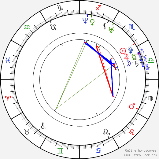 Ciro Esposito birth chart, Ciro Esposito astro natal horoscope, astrology