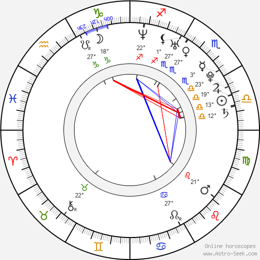 Claudia Álvarez birth chart, biography, wikipedia 2024, 2025