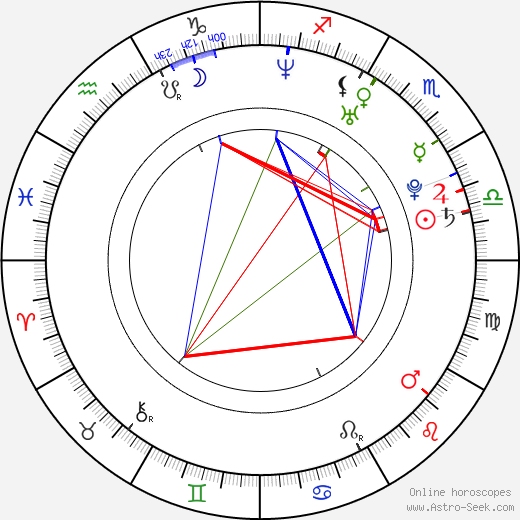 Claudia Álvarez birth chart, Claudia Álvarez astro natal horoscope, astrology