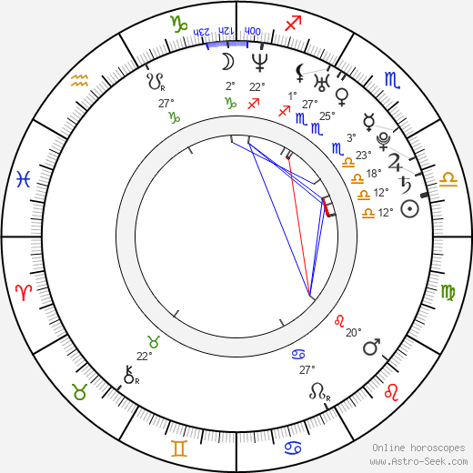 Daniel Delevin birth chart, biography, wikipedia 2024, 2025