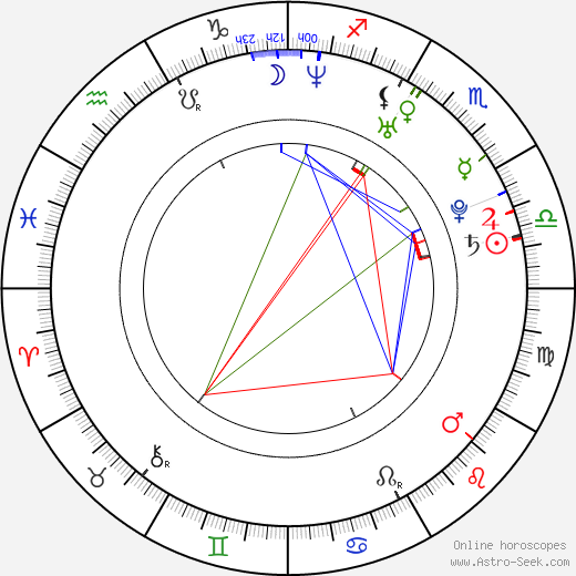 Daniel Delevin birth chart, Daniel Delevin astro natal horoscope, astrology