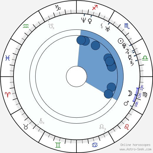 Daniela Alvarado wikipedia, biography, birth chart, instagram Daniela Alvarado wikipedia, horoscope, astrology, instagram